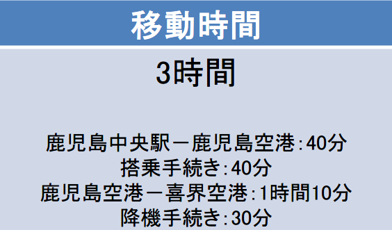 鹿児島－喜界島間の移動時間