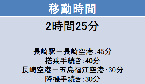 長崎－五島福江間の移動時間