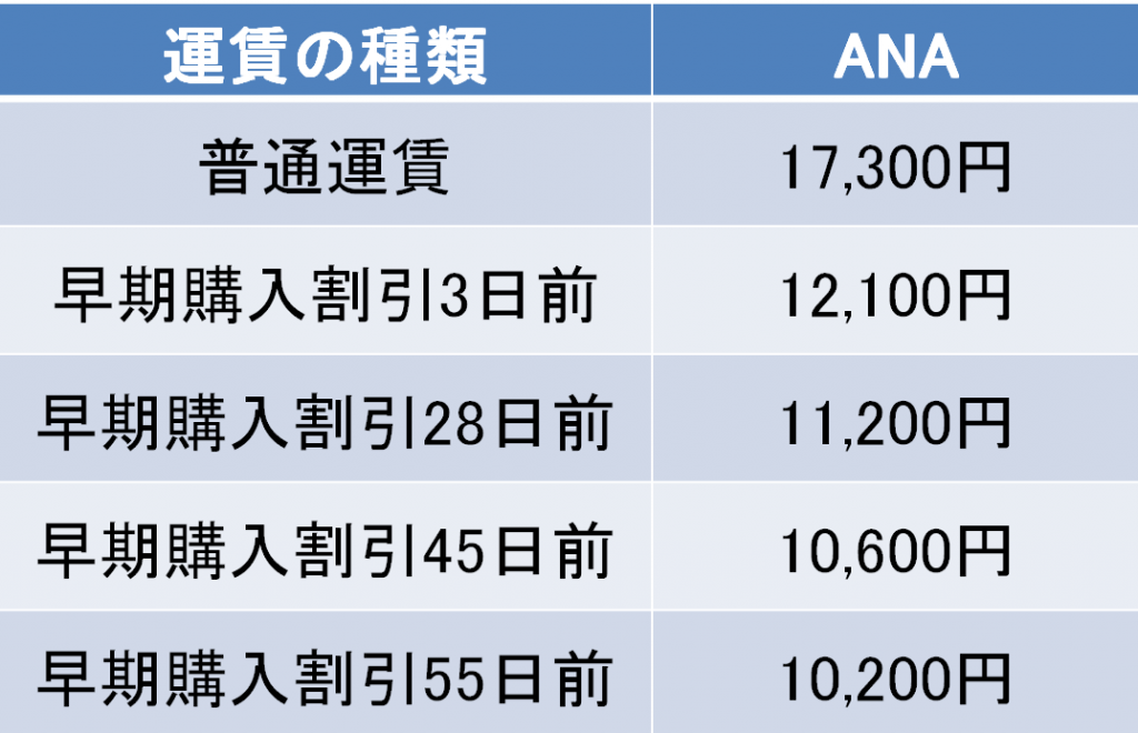 長崎空港－対馬空港間の航空券の料金