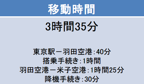 羽田－米子間の移動時間