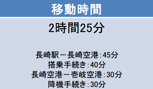 長崎－壱岐間の移動時間