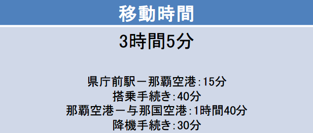 那覇－与那国間の移動時間