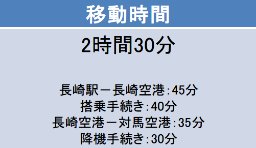 長崎空港－対馬空港間の移動時間