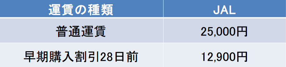 伊丹－壱岐間の航空券の料金