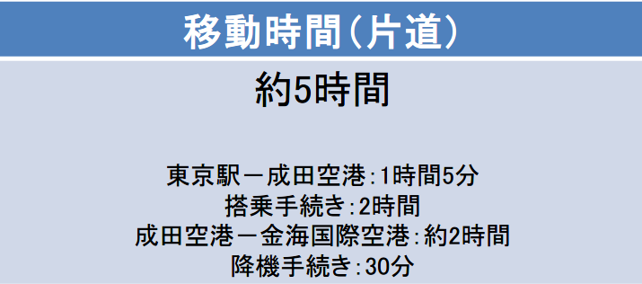 東京－釜山間の片道の移動時間