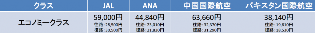 成田－北京間の航空券の料金