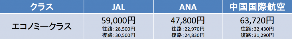 羽田－北京間の航空券の料金