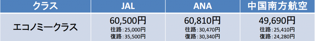 羽田－広州間の航空券の料金