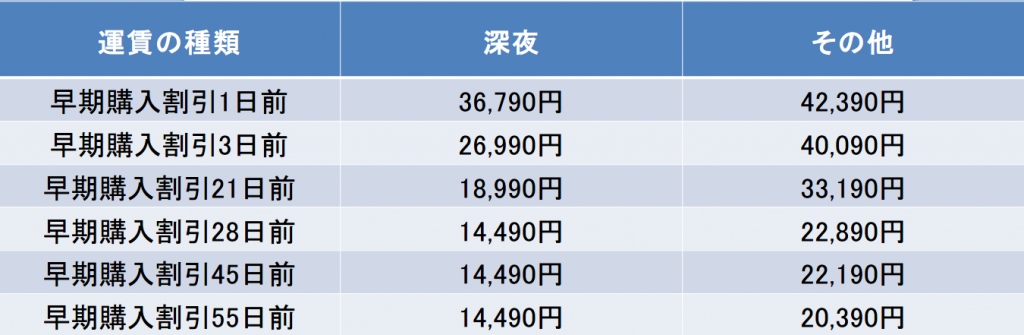 ギャラクシーフライトの料金