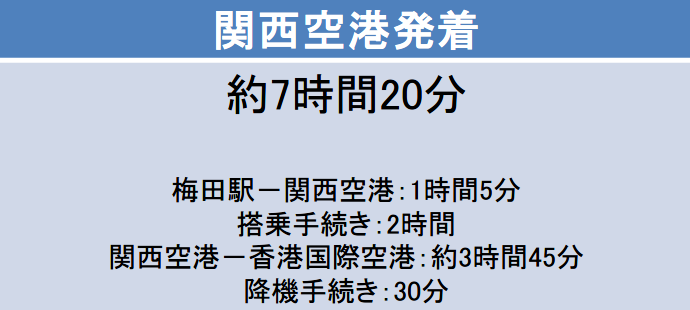 大阪－香港間の片道の移動時間