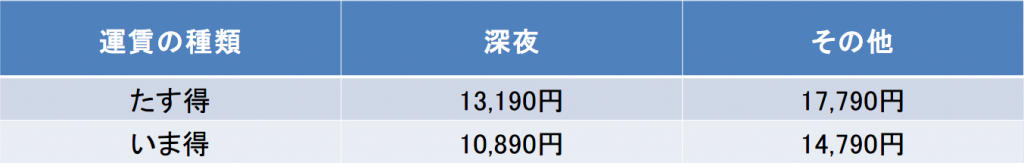 スカイマーク料金