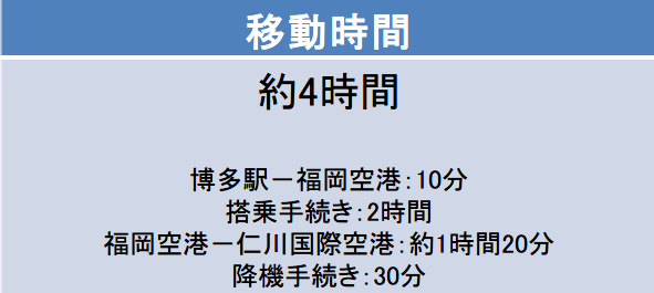 福岡－ソウル間の移動時間
