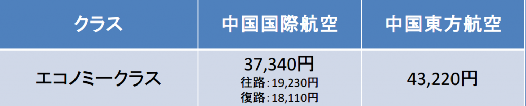 名古屋－北京間の航空券の料金