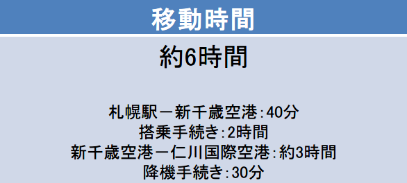 札幌－ソウル間の移動時間