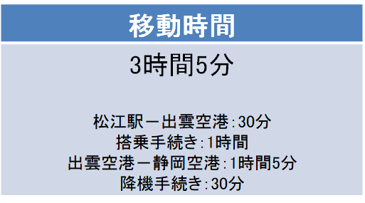 出雲－静岡間の航空券の料金