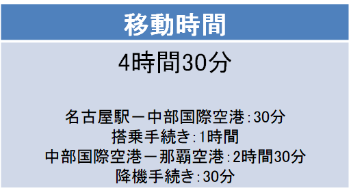 名古屋－沖縄間の航空券の料金