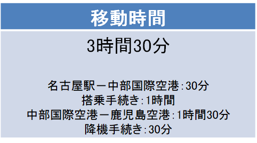 名古屋－鹿児島間の移動時間