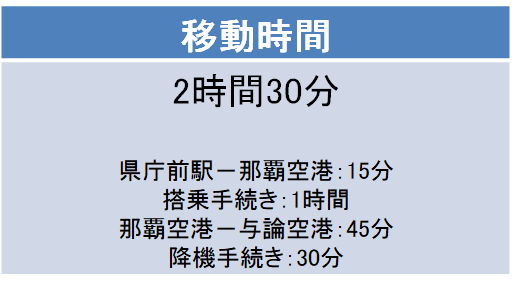 那覇空港－与論空港間の移動時間