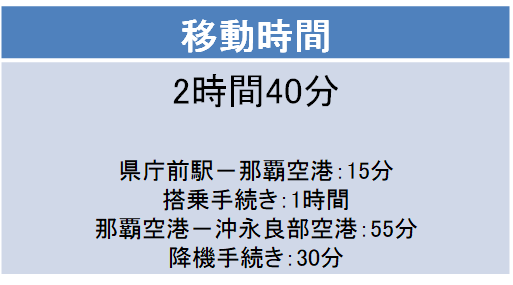 沖縄－沖永良部島間の移動時間