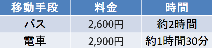 関空-京都駅間