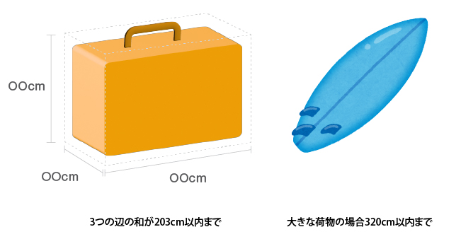 ソラシドエアのサイズの制限